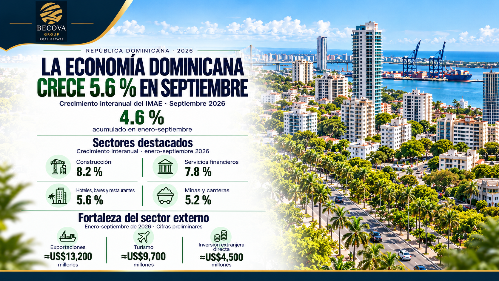 Economía dominicana crece 5.6 % en septiembre de 2026