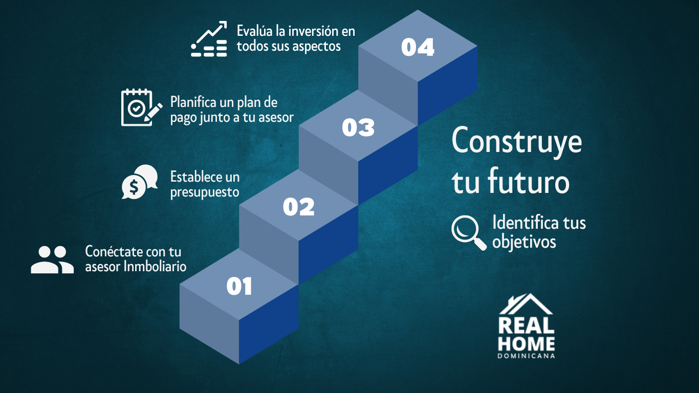 Construye tu futuro