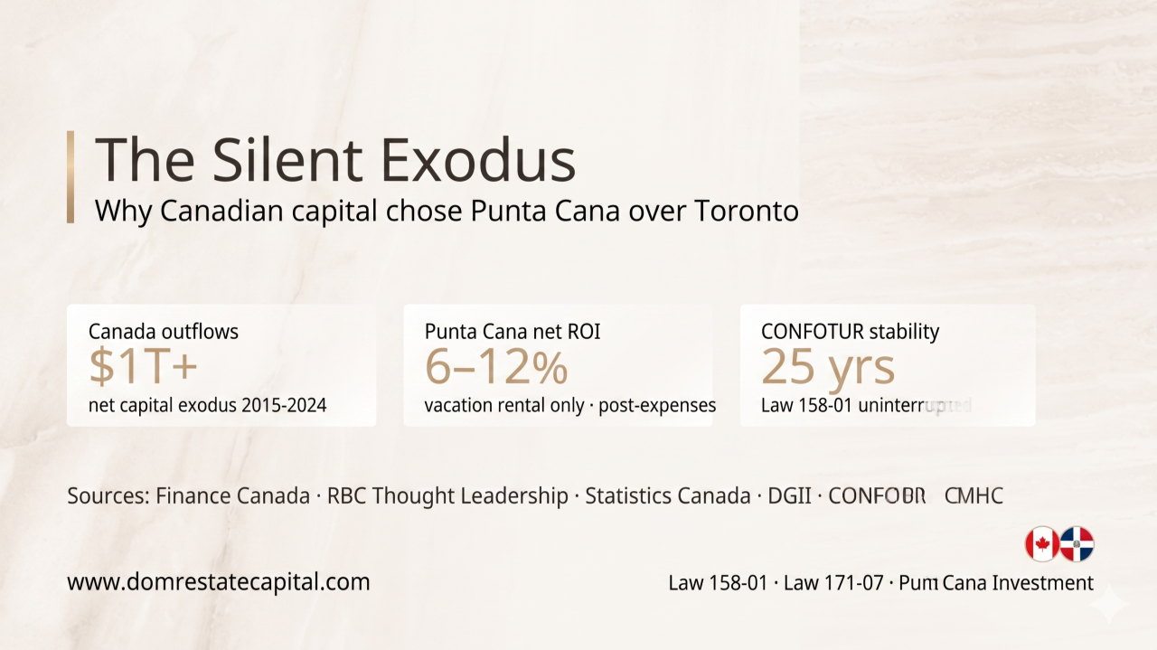 The Silent Exodus: Why Canadian Capital Chose Punta Cana Over Toronto — And Why It's Not Coming Back