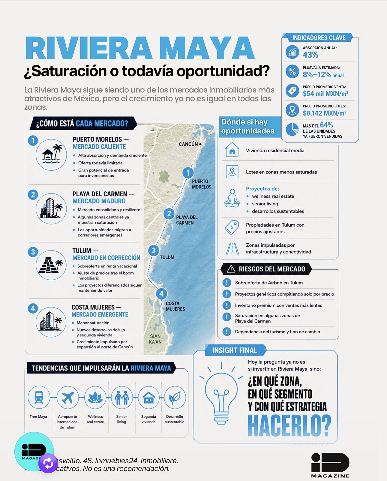 Riviera Maya Real Estate: Opportunities in 2026