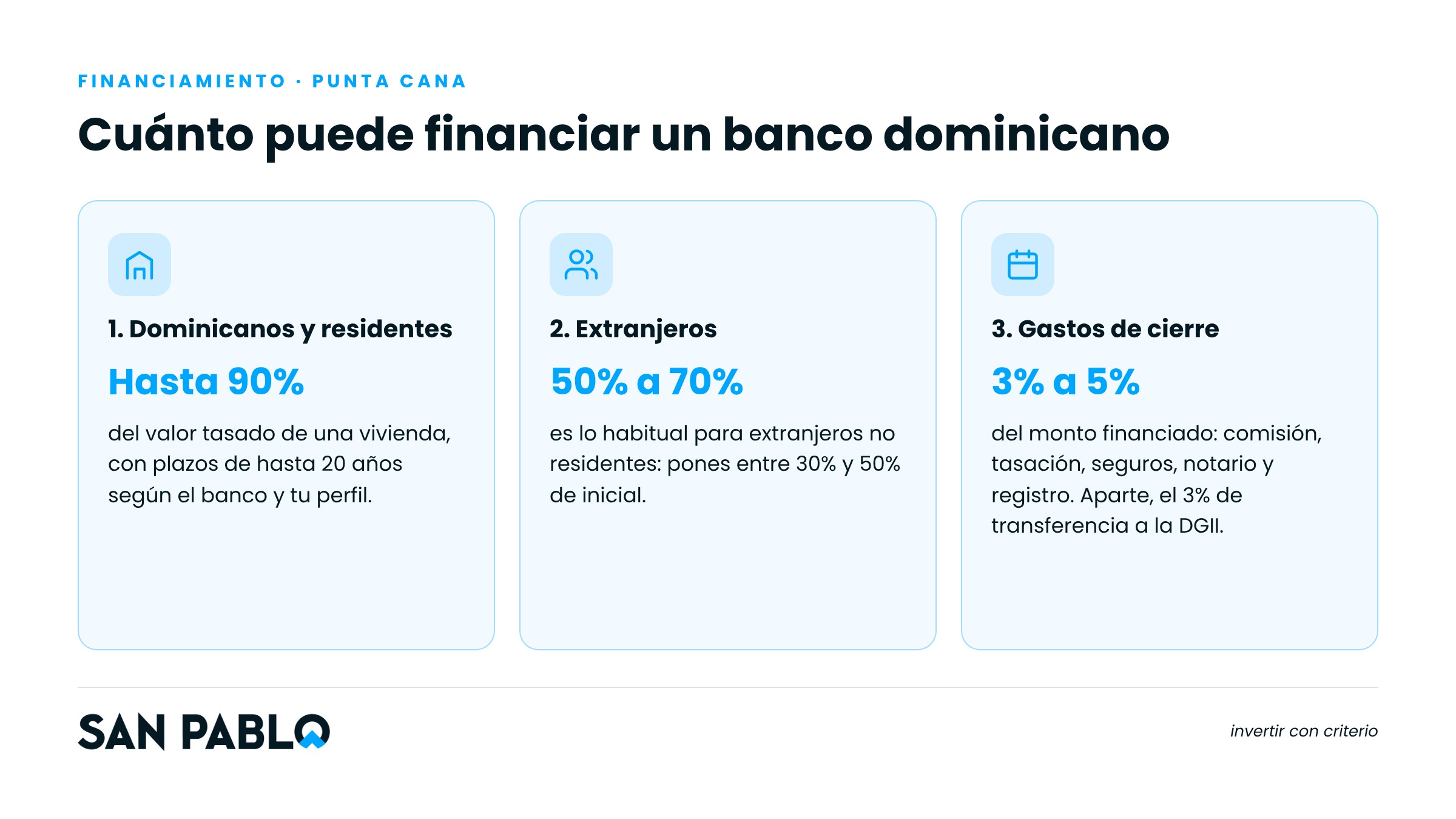 Cómo financiar el saldo de tu apartamento en Punta Cana con un banco dominicano Por Bryant San Pablo — Grupo San Pablo