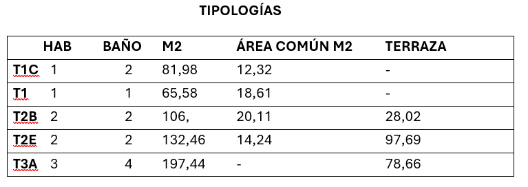 TIPOLOGIA TIPOLOGIA