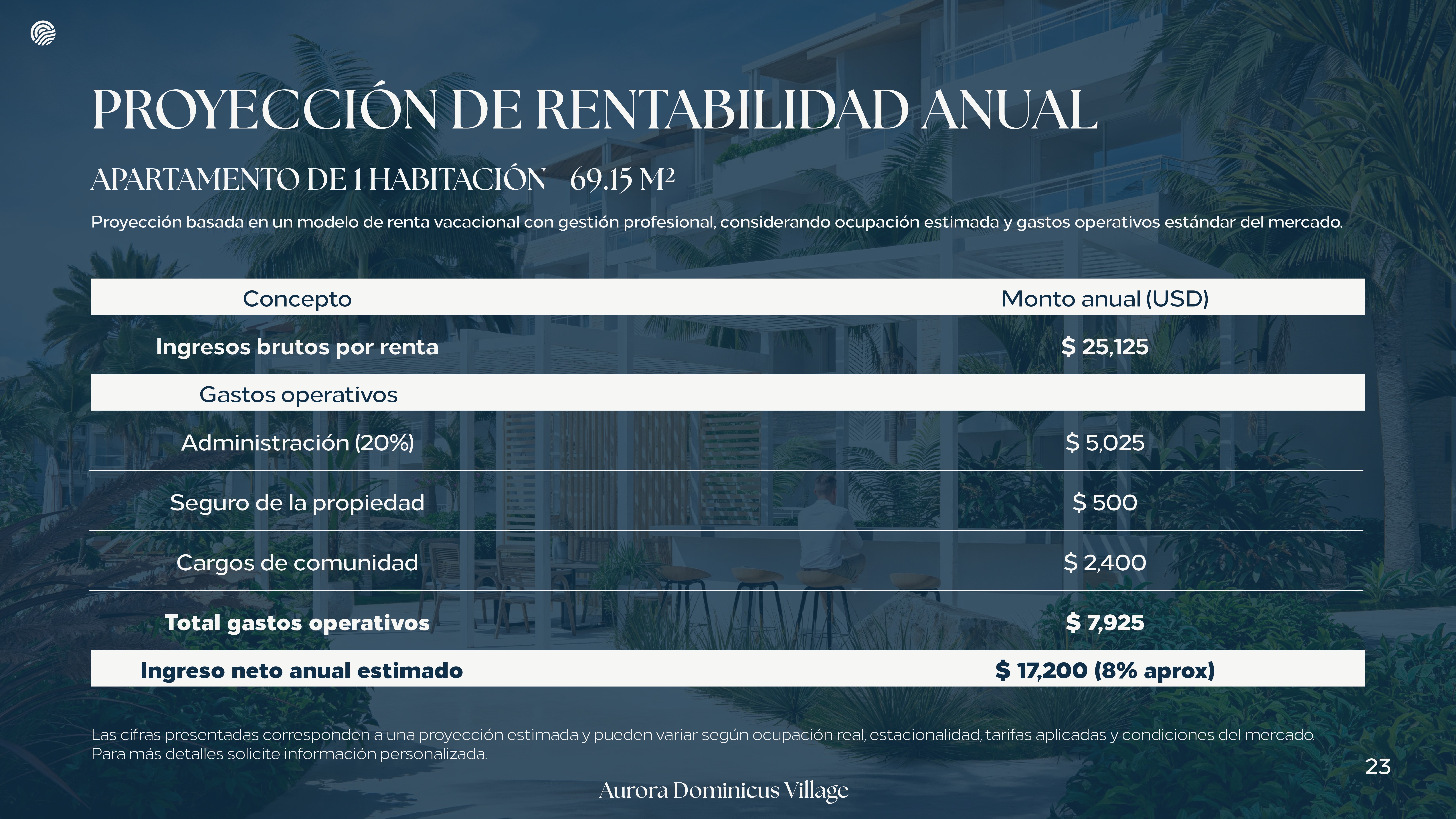 Presentación Aurora II - Unbranded_compressed_page-0023