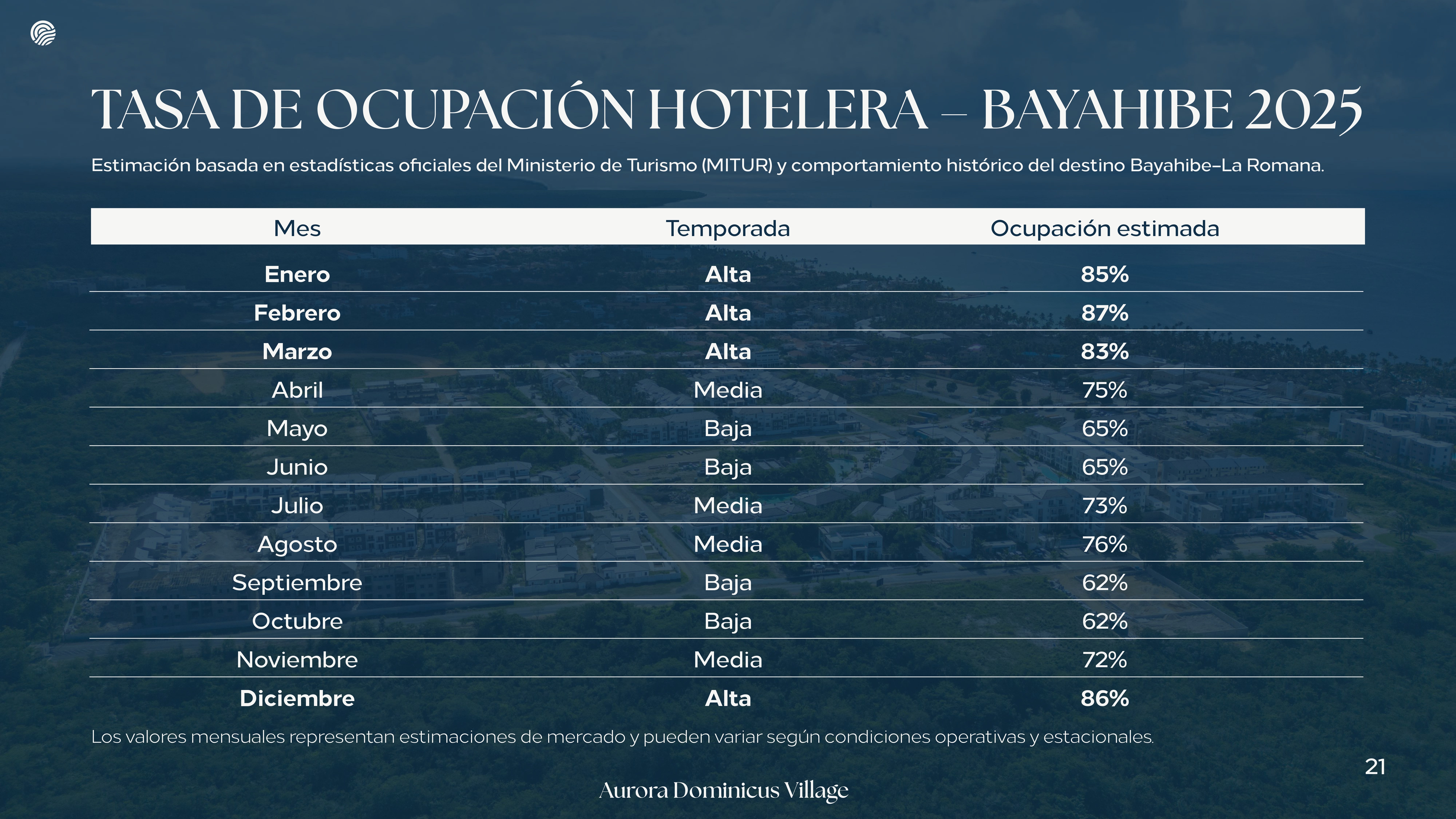Presentación Aurora II - Unbranded_compressed_page-0021