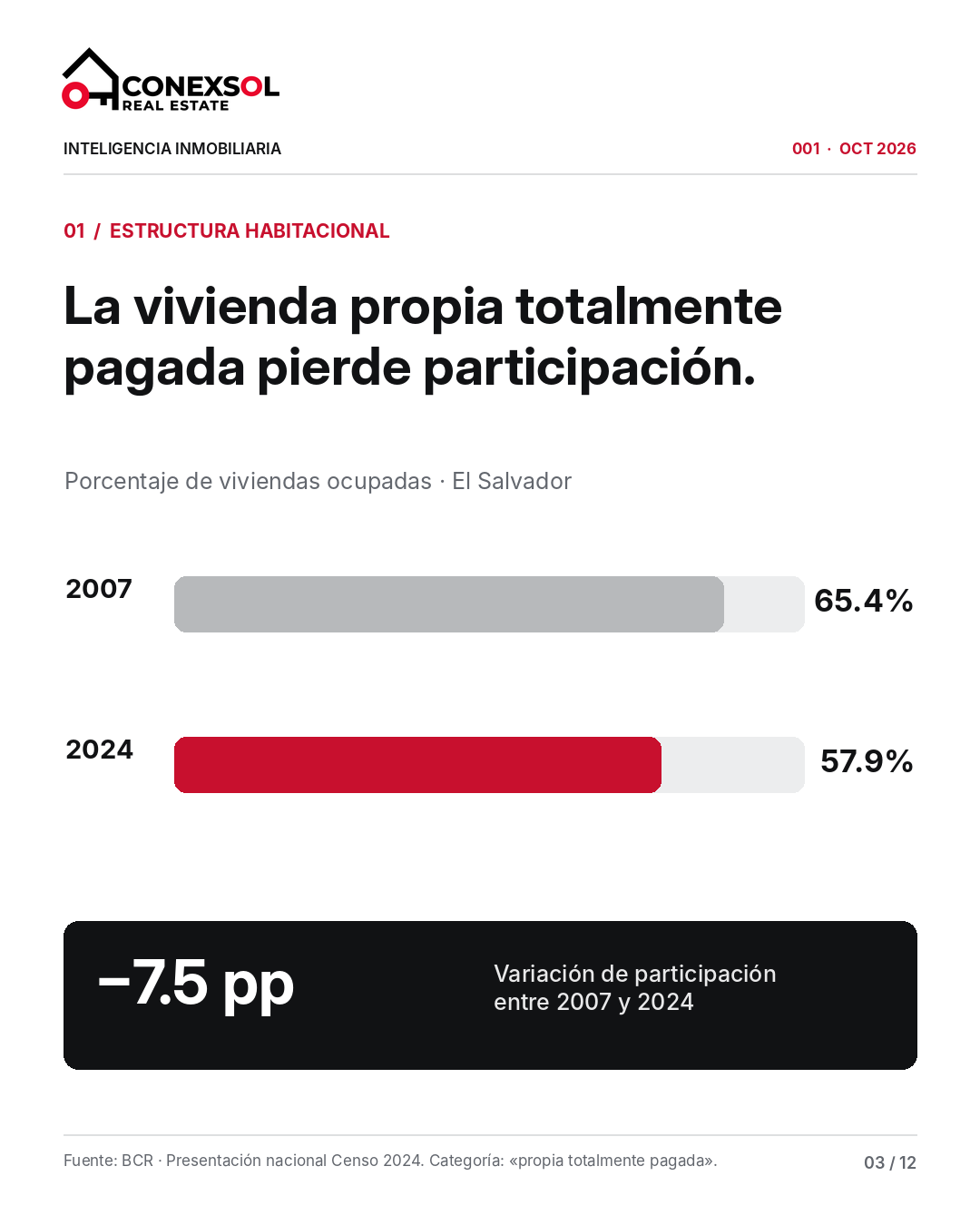02_Vivienda_Propia_2007_2024