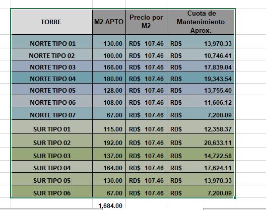 asig. mantenimiento